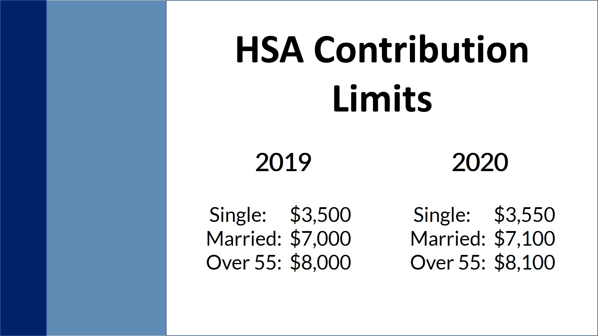 2018 Hsa Contribution Limits Chart